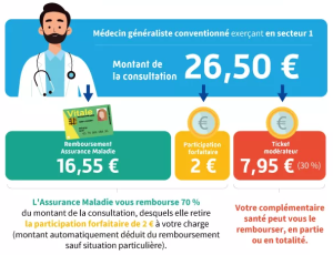 Une mutuelle santé opte pour l&rsquo;intégration à la fédération de l&rsquo;assurance
