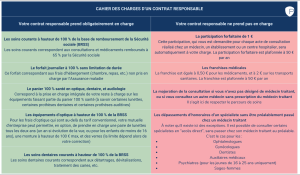 Montholon : Pourquoi s&rsquo;intéresser aux avantages d&rsquo;une mutuelle ?