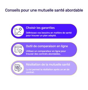 Choisir la meilleure mutuelle pour les demandeurs d’emploi en 2025 : guide pour chômeurs